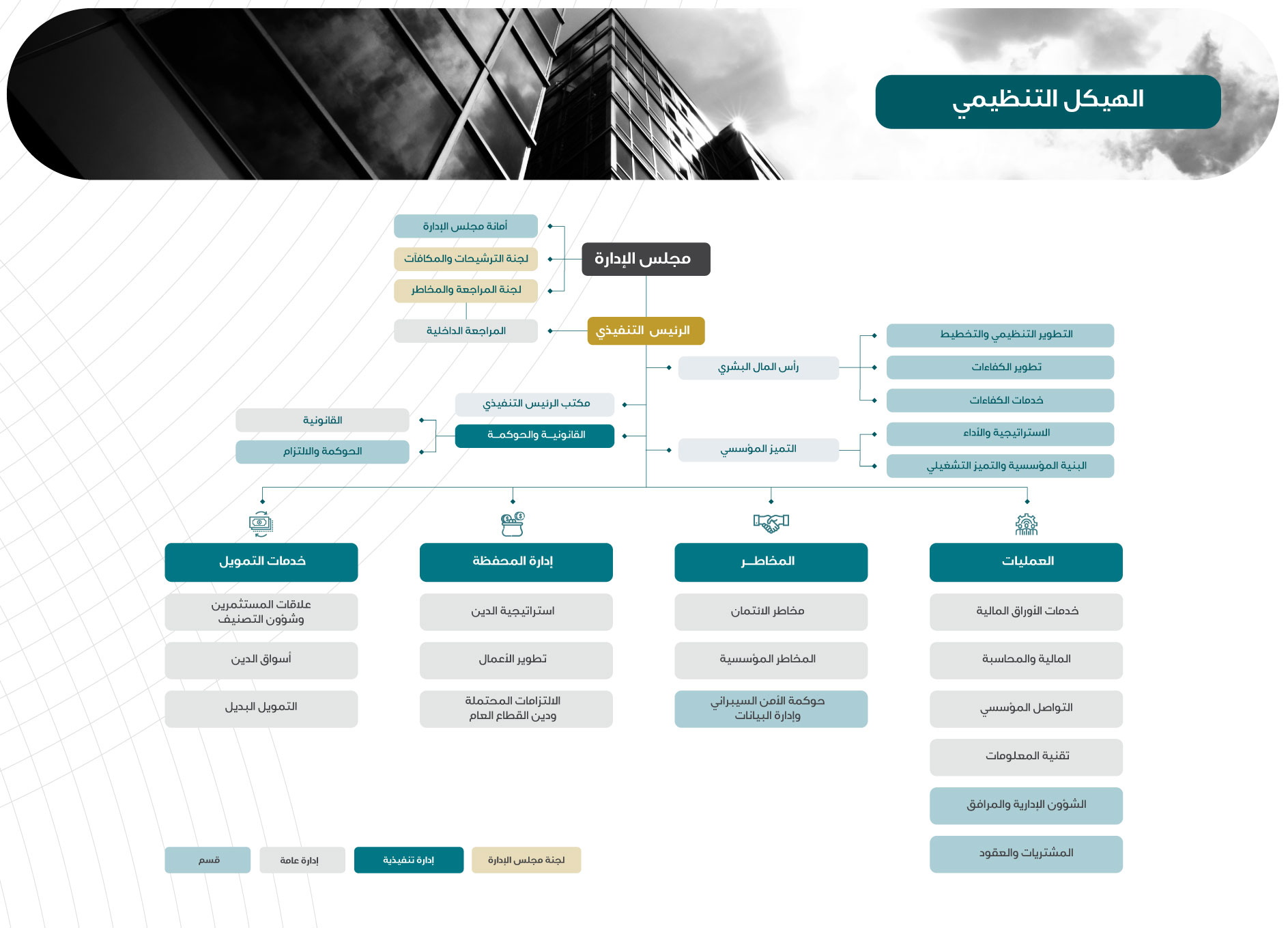 organizational-structure
