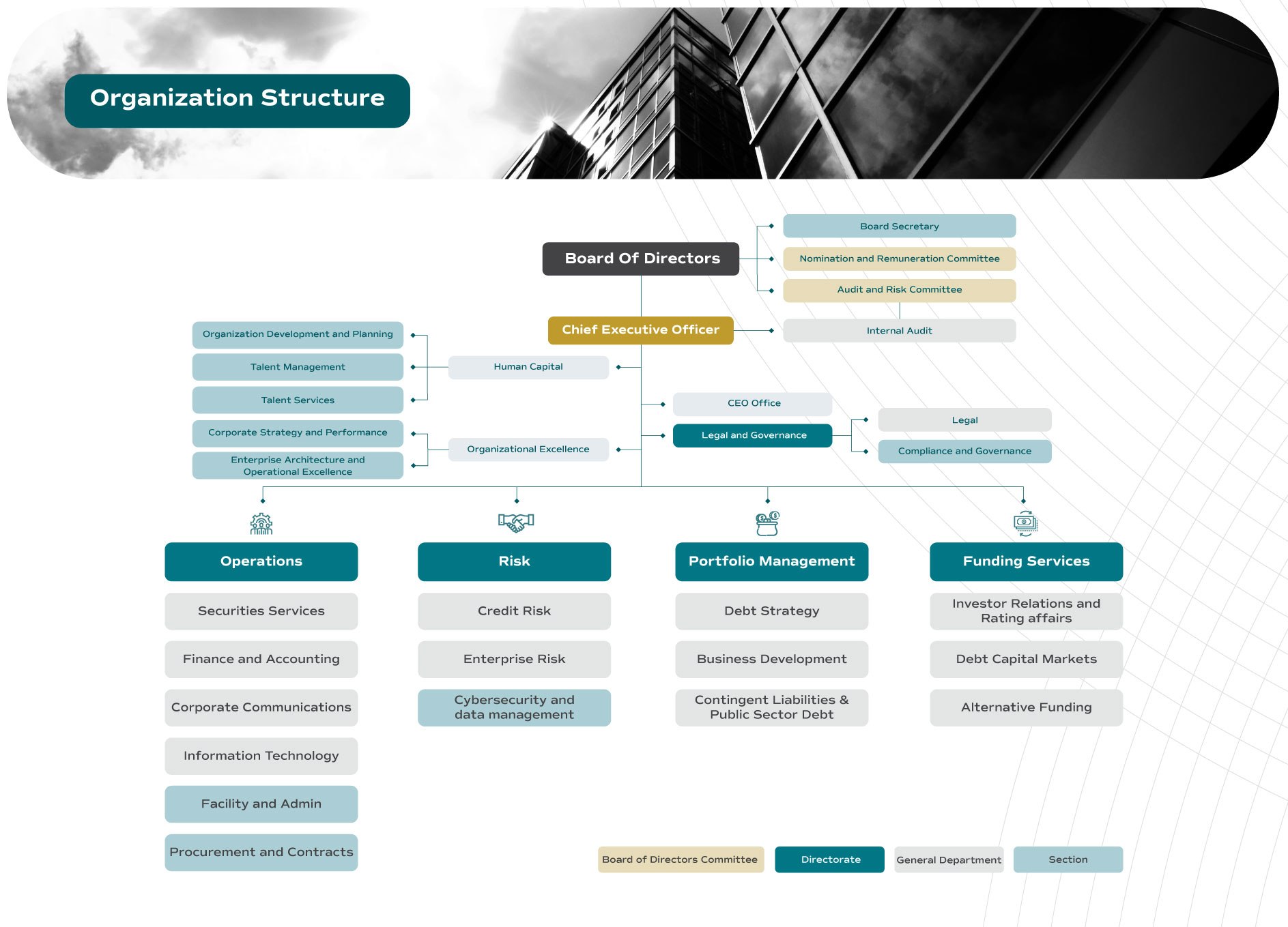 organizational-structure